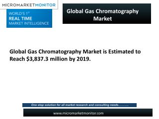 Gas Chromatography Market