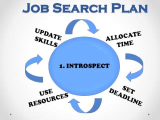Morpheus Human Consulting Director Kailash Shahani Article On Job Search Plan
