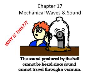 Chapter 17 Mechanical Waves &amp; Sound