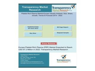 Platelet Rich Plasma Market to Grow at 8.3% CAGR till 2022, Increased Bariatric and Cosmetic Surgeries Drive Market