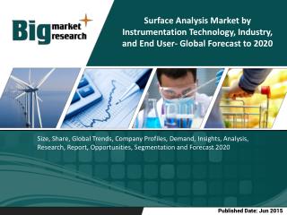The global surface analysis market is expected to grow at a CAGR of 6.2% during the forecast period to reach $3,989.7 mi