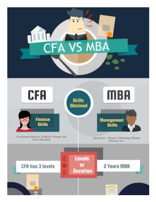 CFA vs MBA – Which is Better?