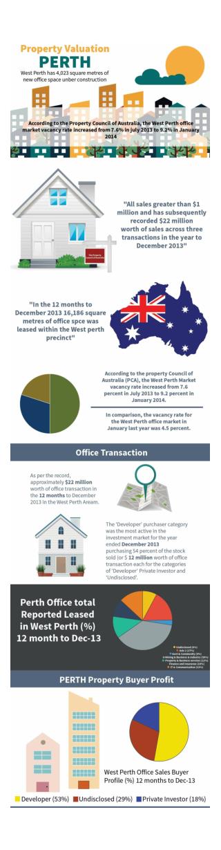 Valuations WA – Tailored to Meet your Valuation Needs