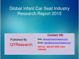 Global Infant Car Seat Market 2015 Industry Analysis, Research, Share, Growth, Forecast and Trends