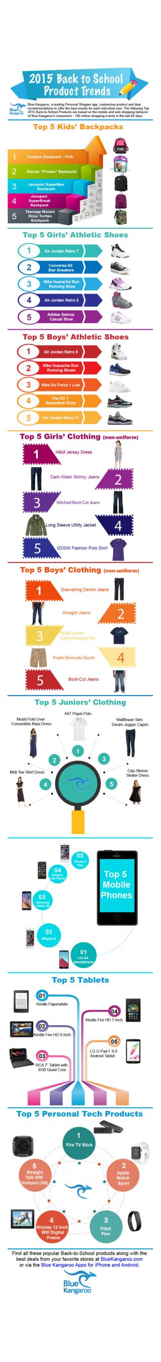 2015 Back to School Product Trends