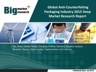 Global Anti-Counterfeiting Packaging Industry- Demand Insights and Future forecast
