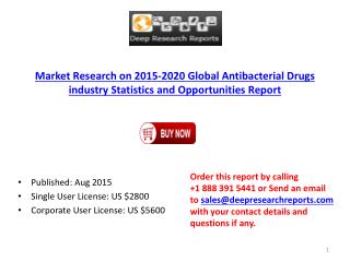 Antibacterial Drugs industry Global Statistics and Opportunities Report