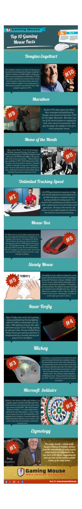 Top 10 Gaming Mouse Facts