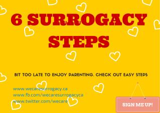 Surrogacy Steps-Surrogacy Process | Surrogacy procedure