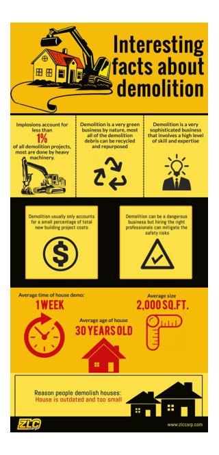 Interesting facts about demolition