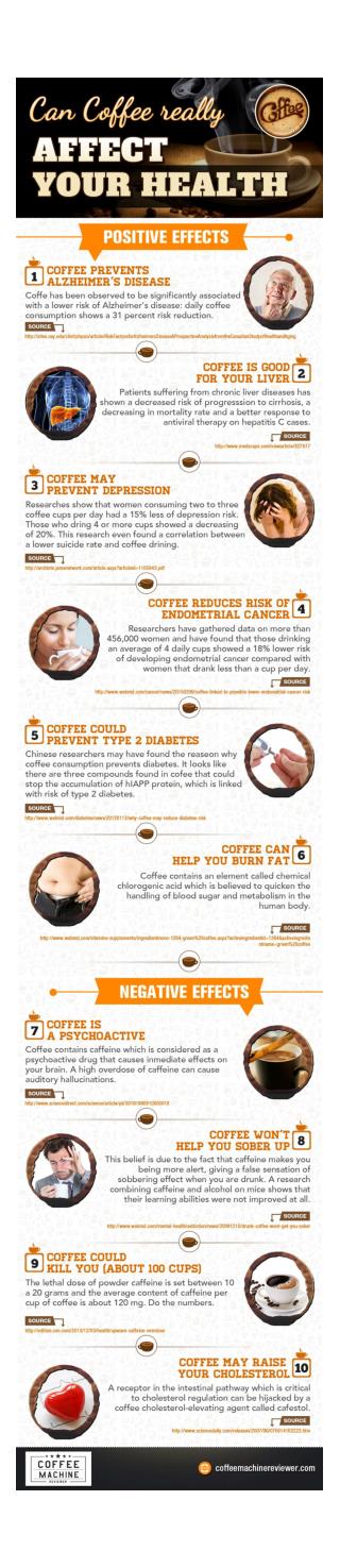 Can Coffee really affect Your Health