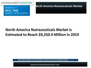 High growth potential in the North American nutraceuticals market offers opportunities to the leading market players.