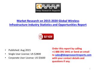 2015 Global Wireless Infrastructure industry Statistics and Opportunities Report
