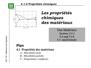 Les propriétés chimiques des matériaux