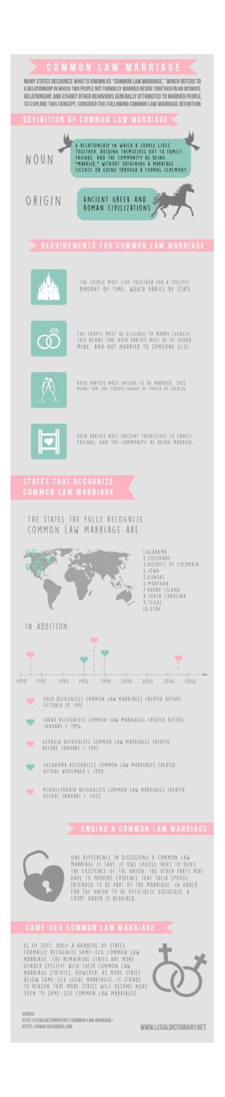 Common Law Marriage: Definition, Info and Stats