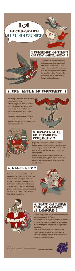 Answers to the Most Common Questions about Tattoo Realization [Infographic in French]