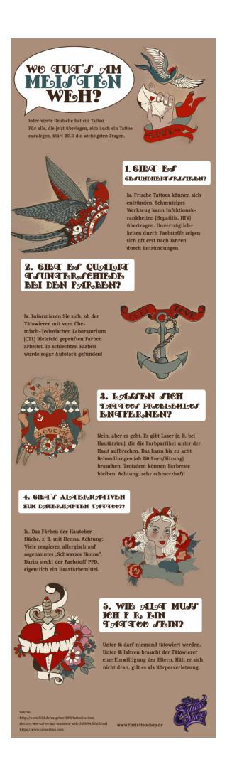 Tattooing for Newbies: What, How and Where [Infographic in German]