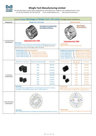 Unique Advantages of LED coolers from MingfaTech