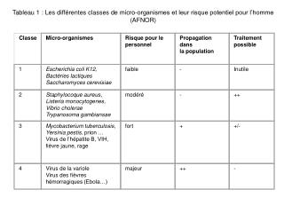 Classe