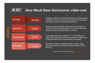 How much does the Kickstarter video cost?