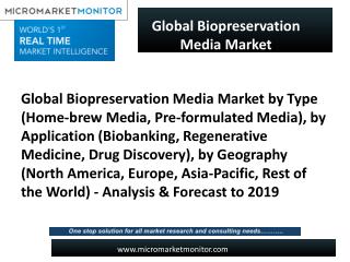 Global Biopreservation Media Market Holds Largest Share