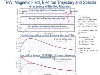 TPW Field taken from magnetic simulations BM Field is taken from magnetic measurements on a prototype BM with “nose”