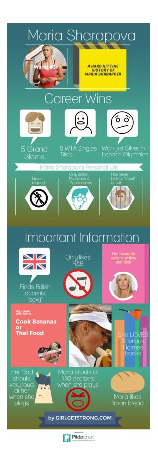 Maria Sharapova Infographic