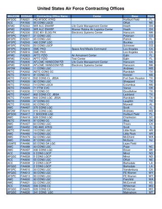 Blog 108 USAF Contracting_Offices