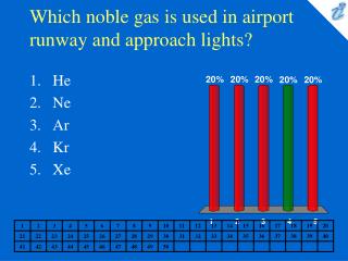 Which noble gas is used in airport runway and approach lights?