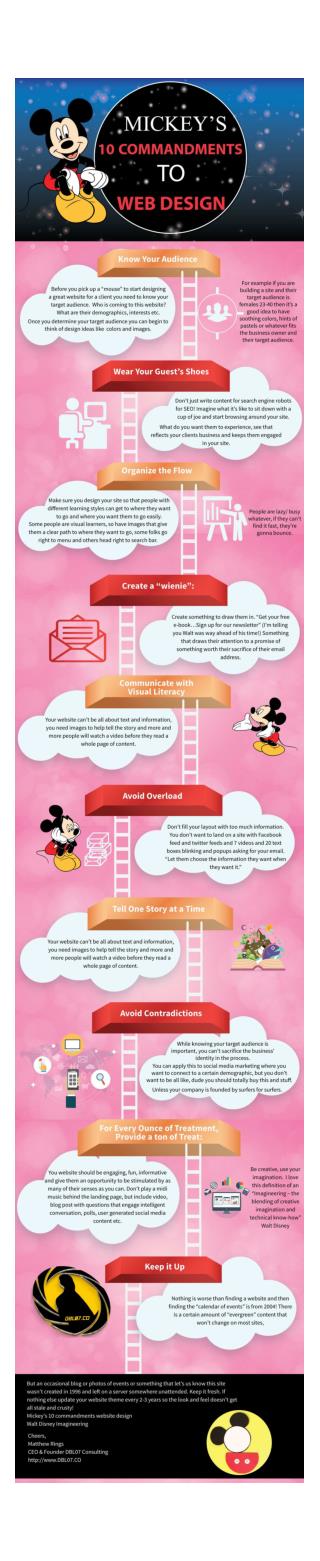 Mickey’s 10 Commandments To Website Design