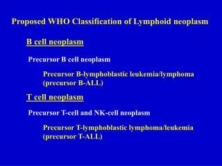 Proposed WHO Classification of Lymphoid neoplasm