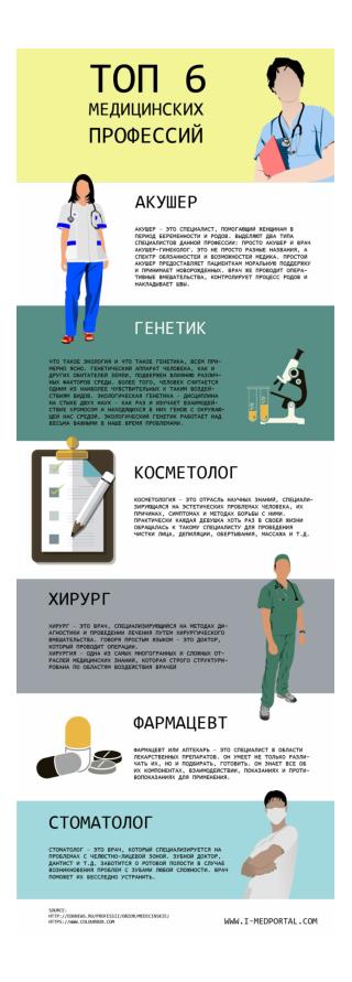 Top 6 Medical Professions [Infographic in Russian]