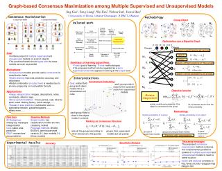 Graph-based Consensus Maximization among Multiple Supervised and Unsupervised Models