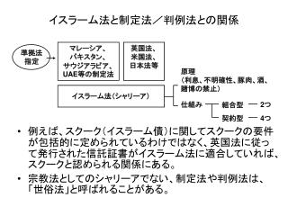 例えば、スクーク（イスラーム債）に関してスクークの要件が包括的に定められているわけではなく、英国法に従って発行された信託証書がイスラーム法に適合していれば、スクークと認められる関係にある。 宗教法としてのシャリーアでない、制定法や判例法は、