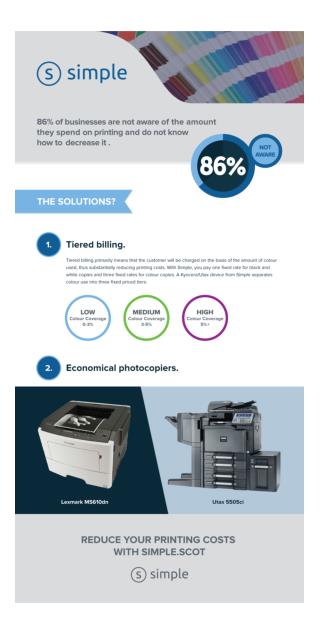 86% of businesses are not aware of the amount they spend on printing