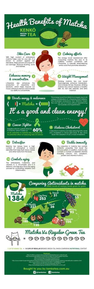 Matcha Green Tea Health benefits Infographic by kenkotea.com.au
