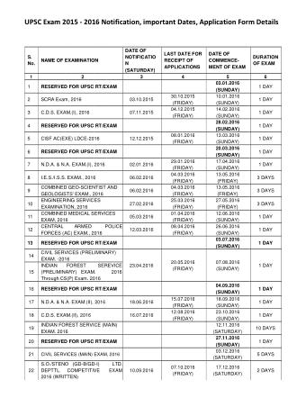 UPSC Exam 2015 - 2016 Notification, Important Dates, Application Form Details