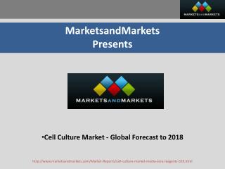 Cell Culture Market