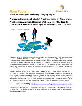 Apheresis Equipment Market Analysis, Industry Size, Share, Application Analysis, Regional Outlook, Growth, Trends, Compe