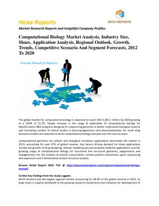 Computational Biology Market Analysis, Industry Size, Share, Application Analysis, Regional Outlook, Growth, Trends, Com