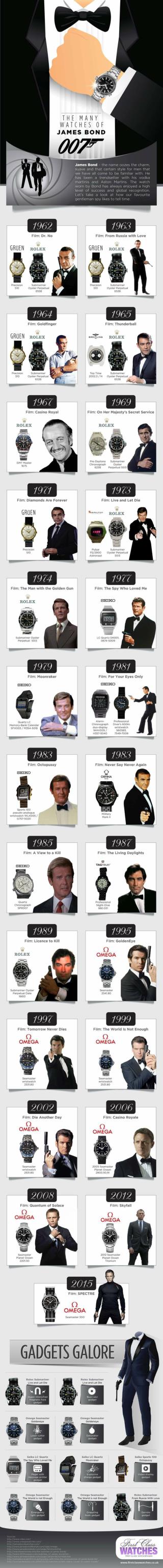 The Many Watches of James Bond