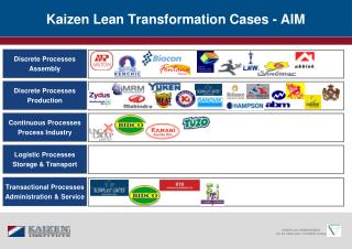 Kaizen Lean Transformation Cases – AIM