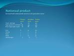 Nationaal product