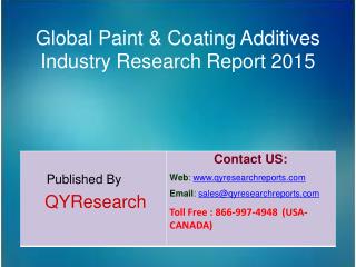 Global Paint & Coating Additives Market 2015 Industry Development, Research, Forecasts, Growth, Insights, Outlook, Study