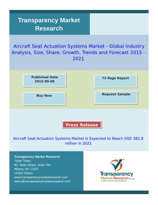 Aircraft Seat Actuation Market