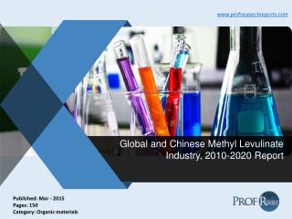 Methyl Levulinate Industry Growth, Market Size 2010-2020 | Prof Research Reports