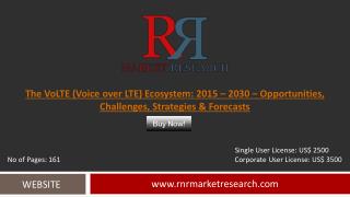 Global VoLTE (Voice over LTE) Market Size & Forecast to 2030