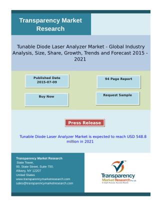 Tunable Diode Laser Analyzer Market