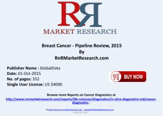 Breast Cancer Pipeline Review 2015