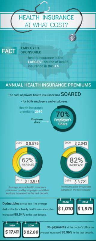 Health Insurance At What Cost?